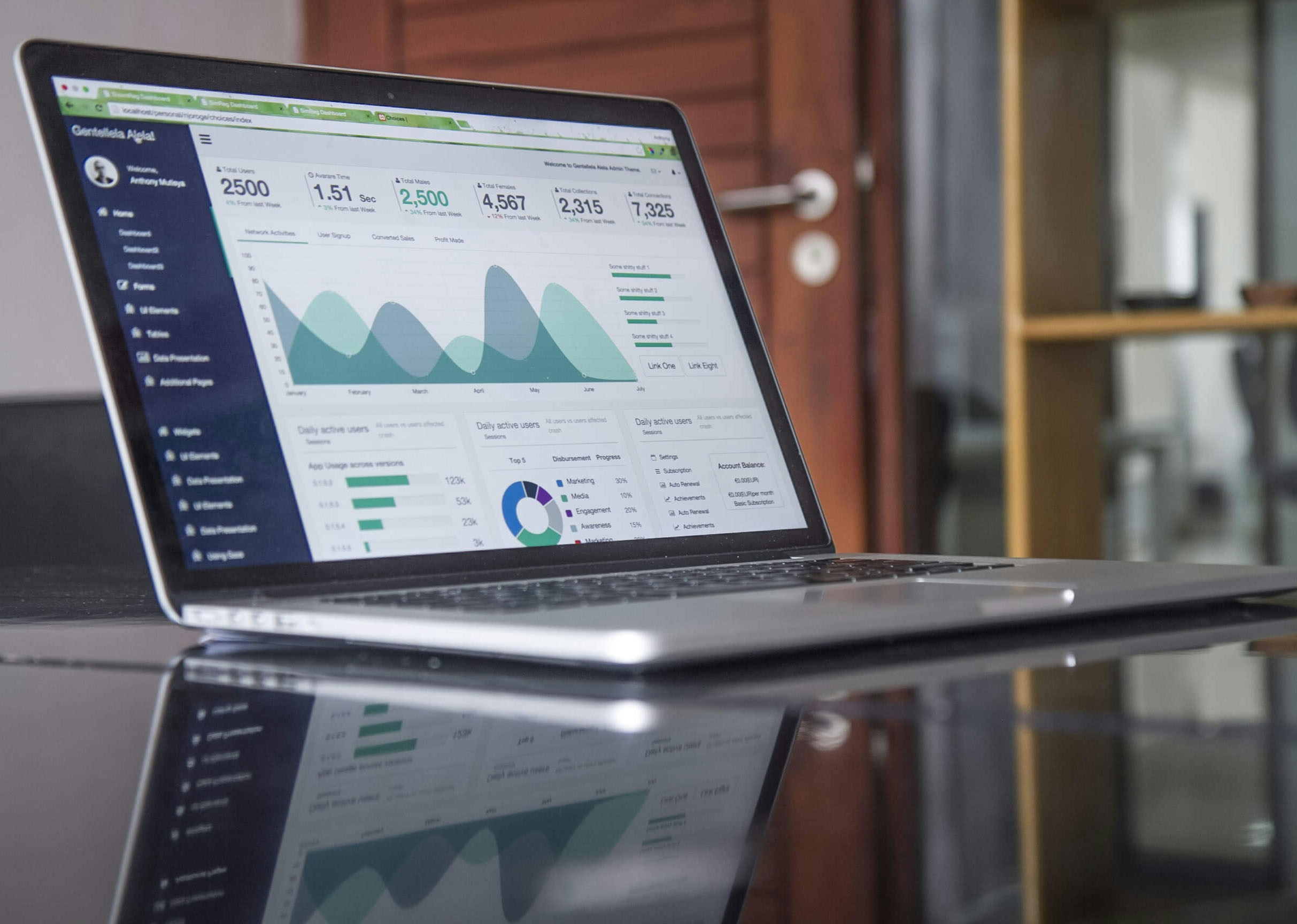 Global Business Analytics